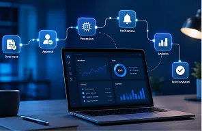 Ecommerce dashboard with automated update and security sync icons