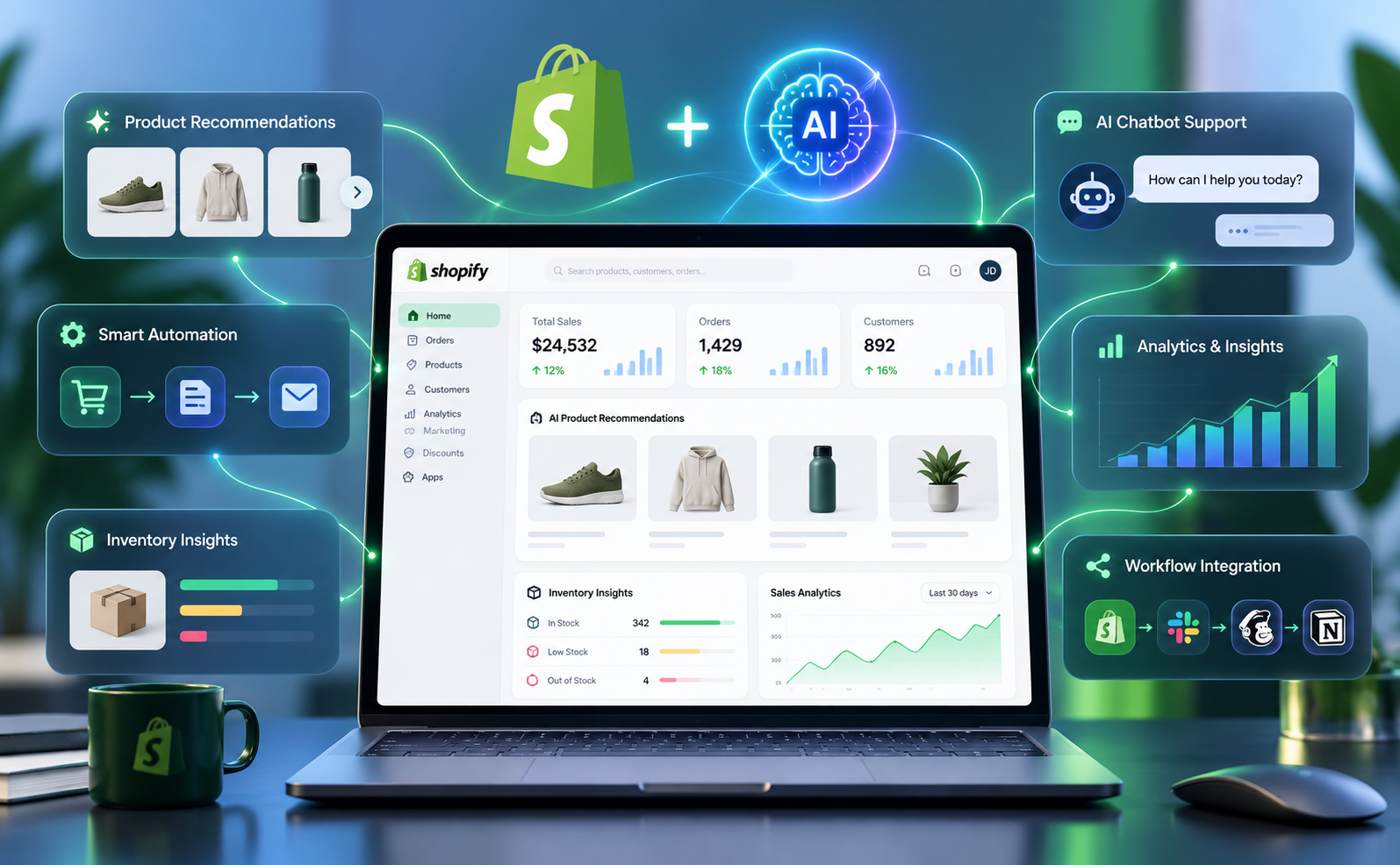 What are the Key Features of Shopify AI Integration in 2026? What are the Key Features of Shopify AI Integration in 2026?